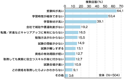転職意向