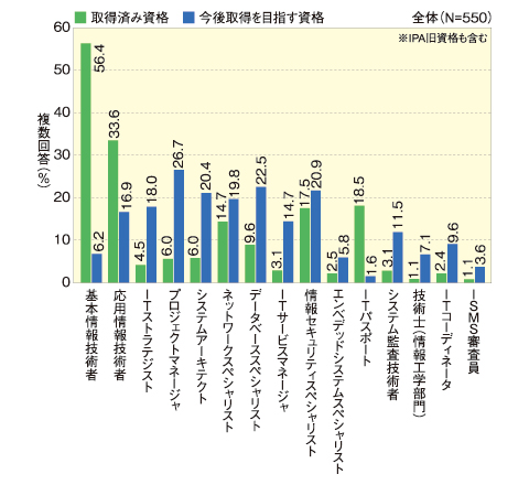 転職意向