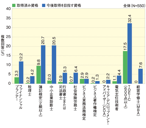 転職意向