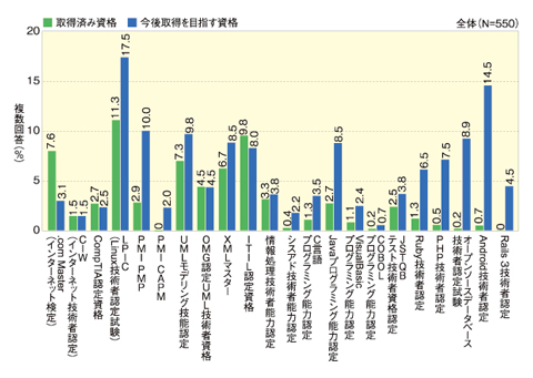 転職意向