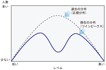 ツインピークス