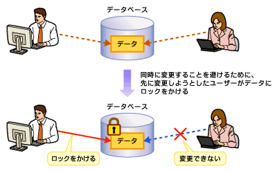 図1-1 データの共有