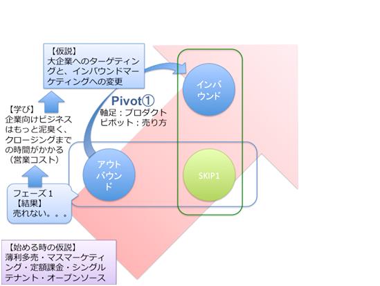 リーン・スタートアップの成り立ち