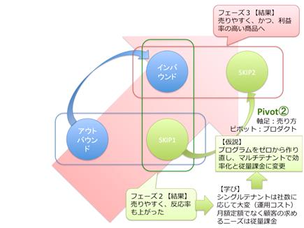 リーン・スタートアップの成り立ち