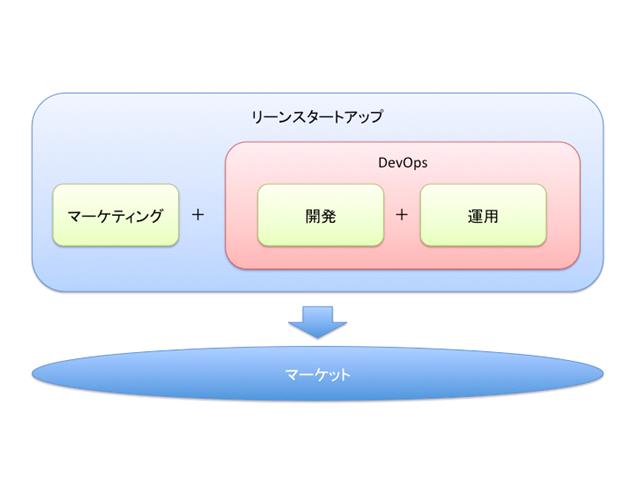 リーン・スタートアップの成り立ち
